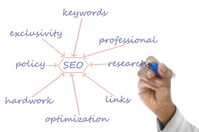 SEARCH ENGINE OPTIMIZATION (SEO) IN 2025