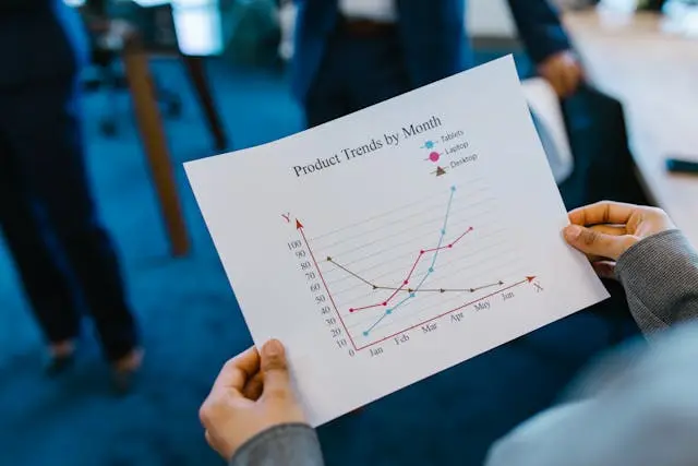 Performance marketing 2025